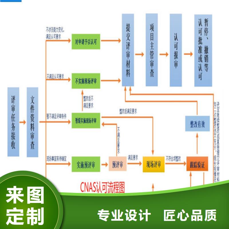 【CMA资质认定CNAS申请流程品质服务诚信为本】同城供应商