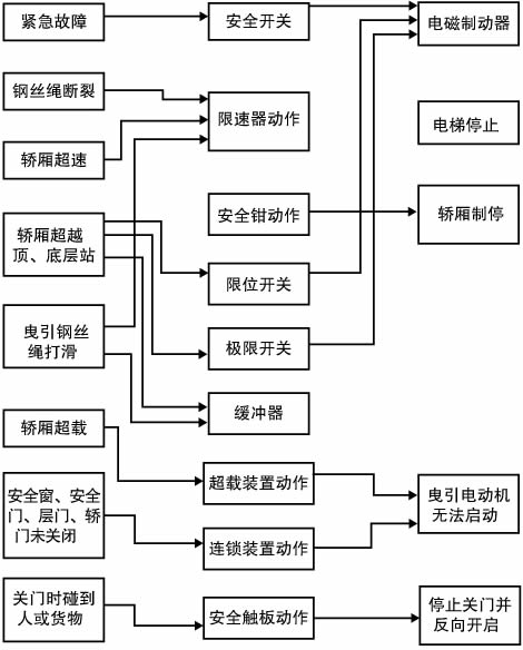 湖北剪叉式升降机企业