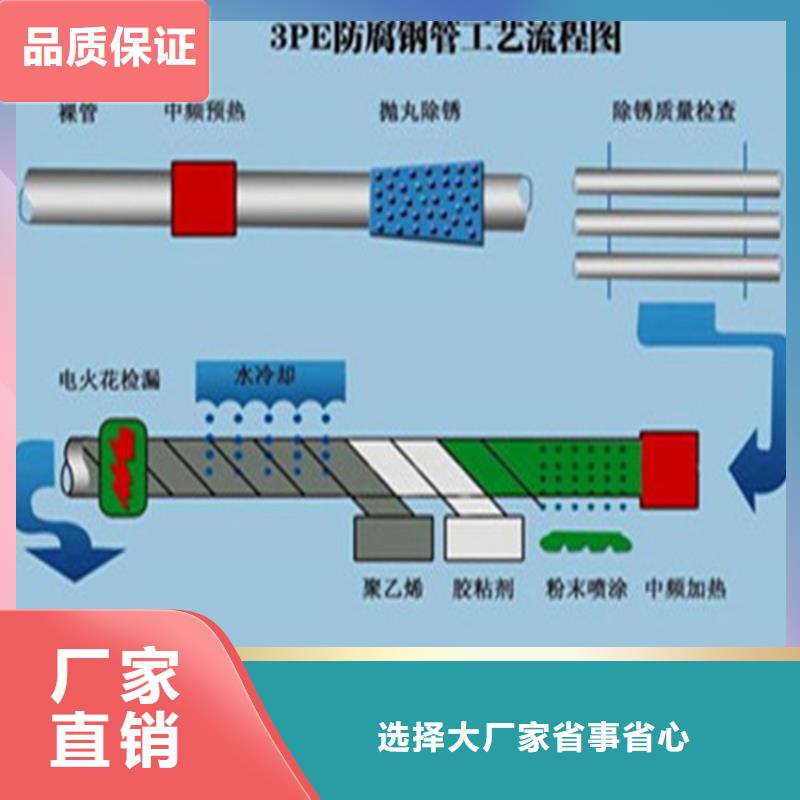 3PE防腐螺旋钢管售后完善厂家质量过硬