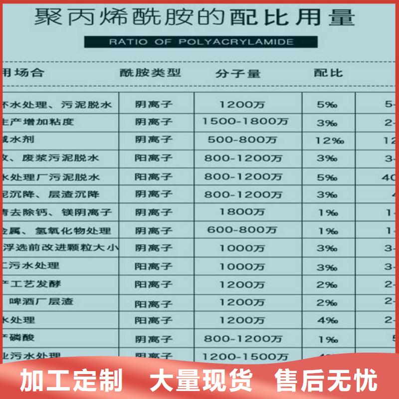 食品级葡萄糖、食品级葡萄糖厂家直销-发货及时附近生产商