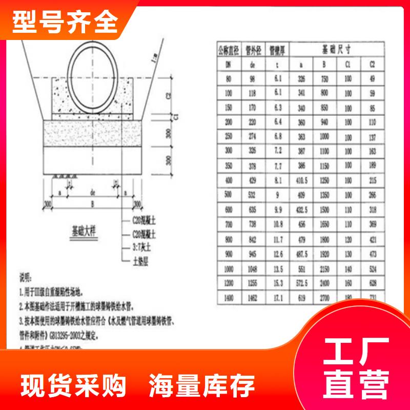 球墨铸铁套篦近期行情当地货源