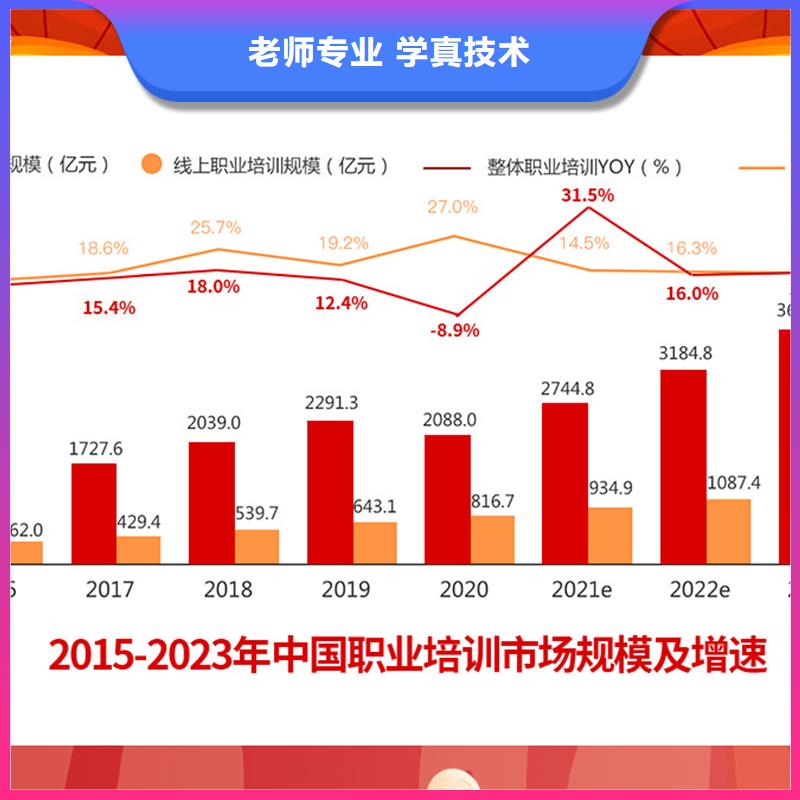 成人教育加盟【二级消防工程师】课程多样就业前景好