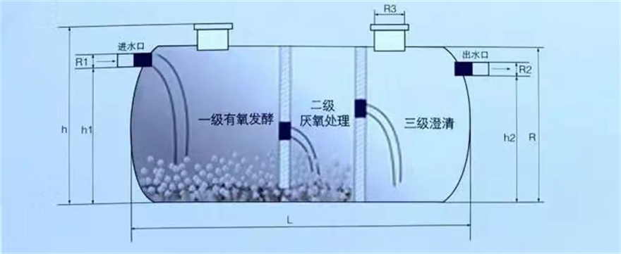 新型化粪池质量厂家现货批发